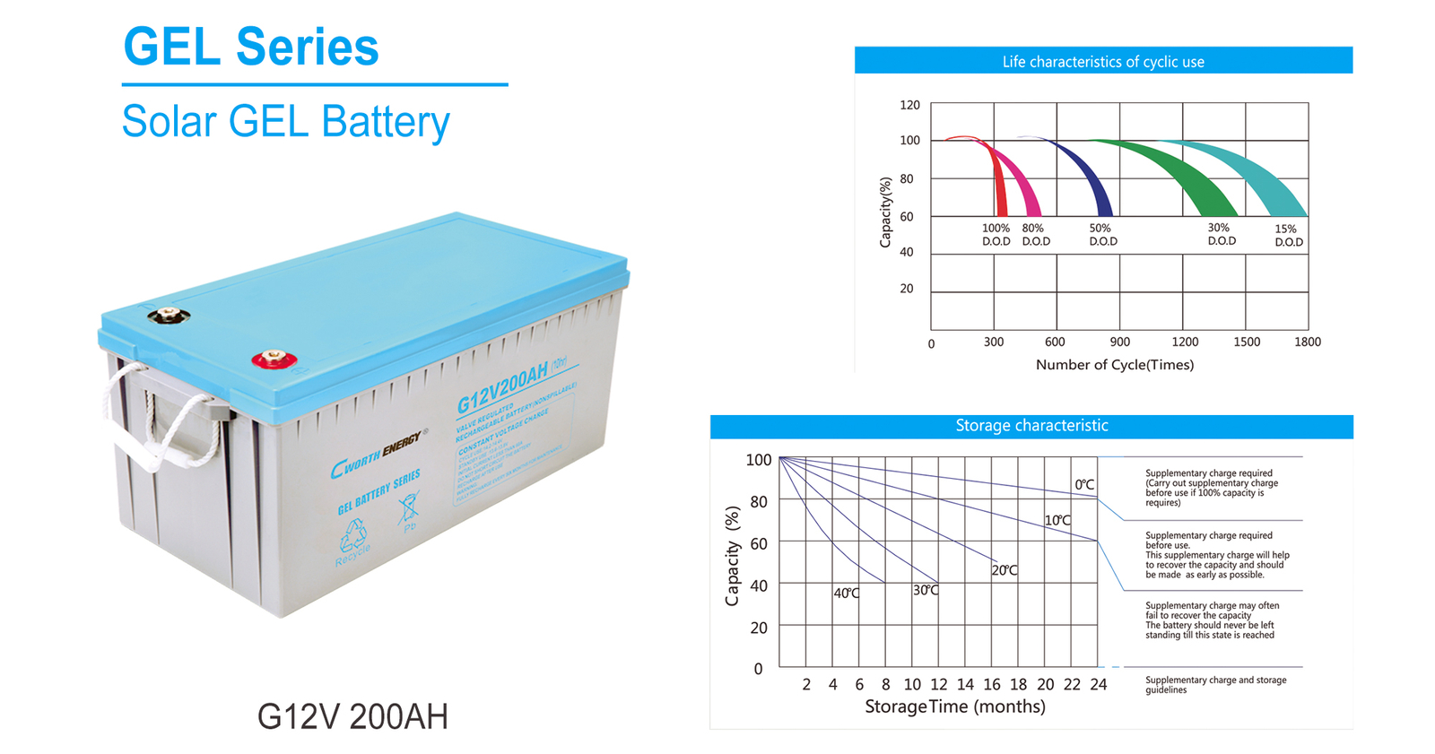 Solar Gel Battery G12V200AH - fiche technique