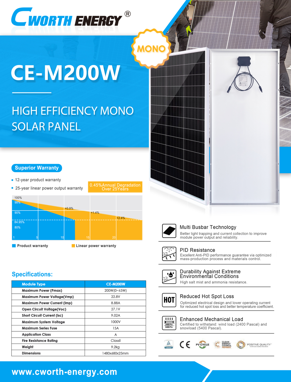 CE-M200W Mono Solar Panel - fiche technique