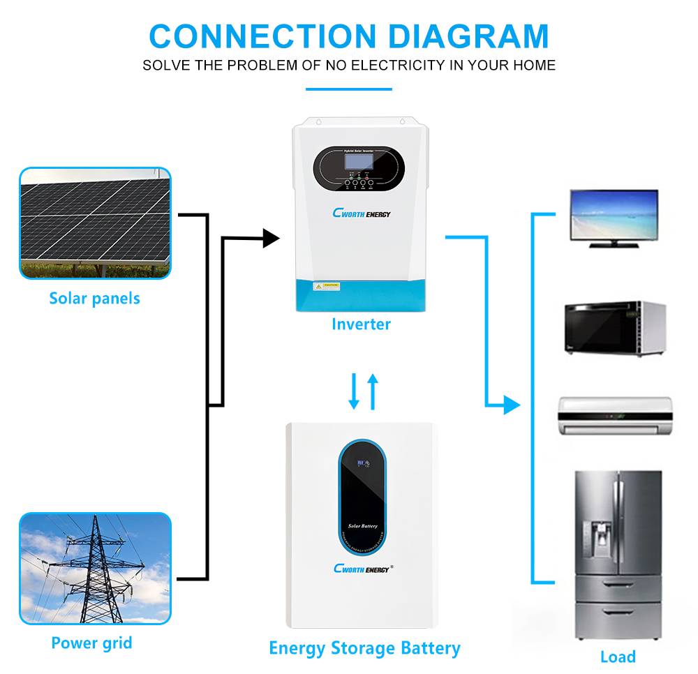 系统配置（10KWH)