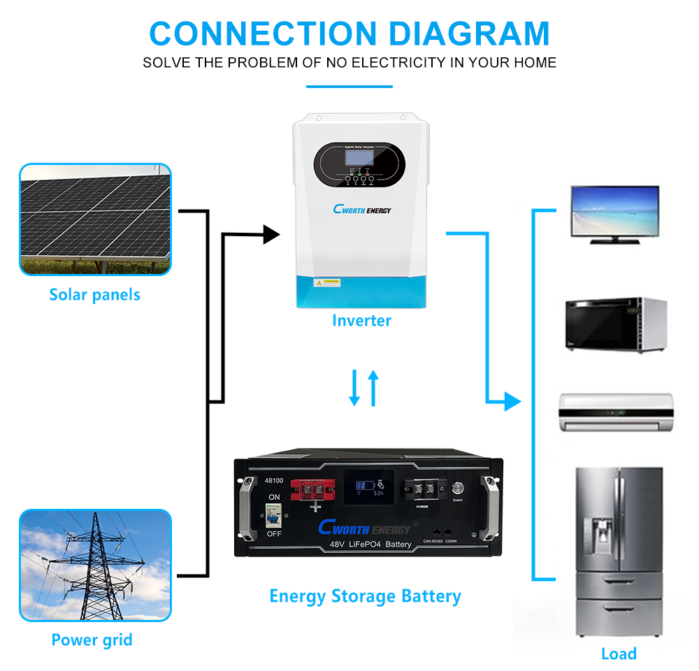 系统配置（5KWH)