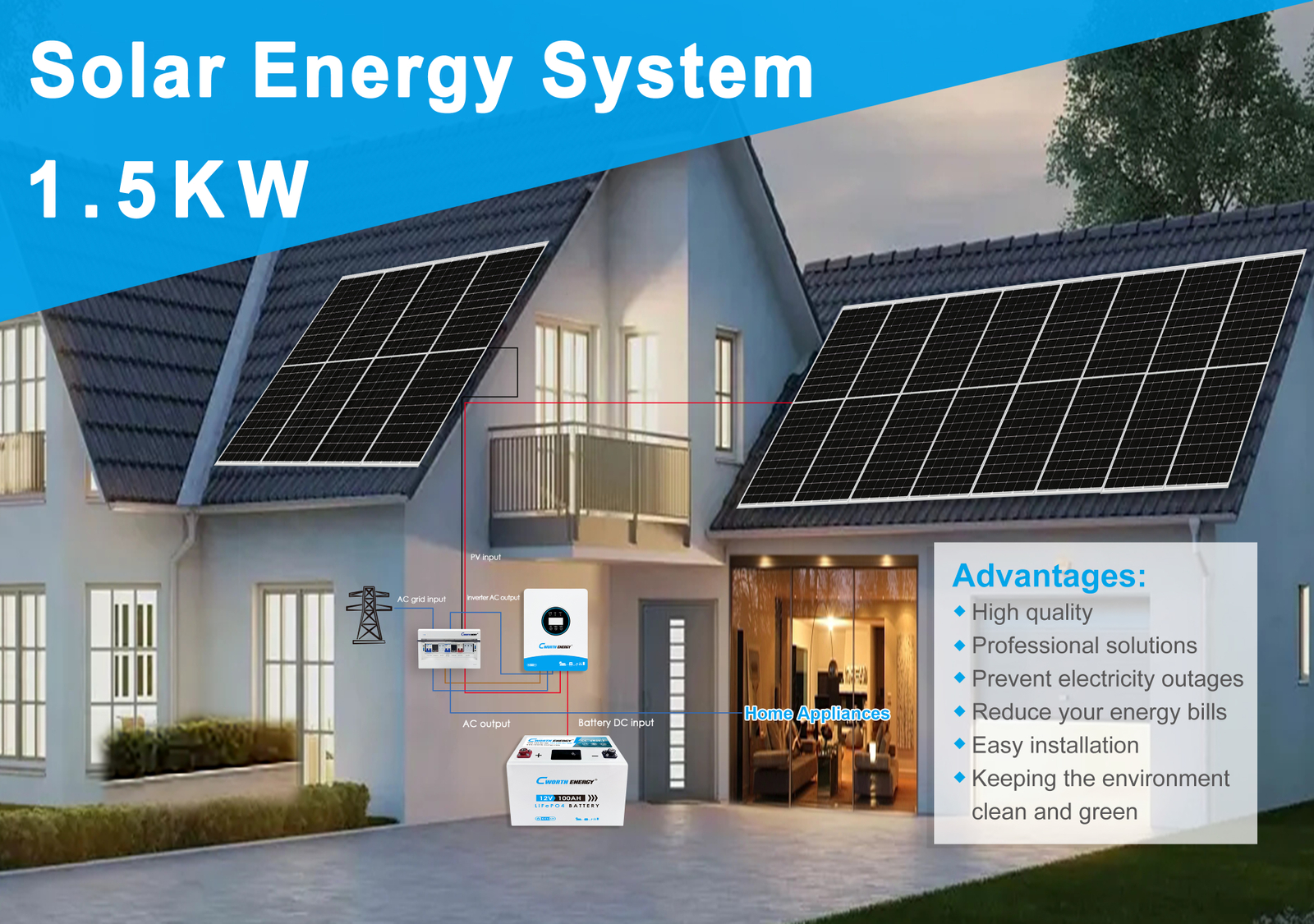 1.5KW Solar Energy System 1.8KVA gcl-12100 - fiche technique